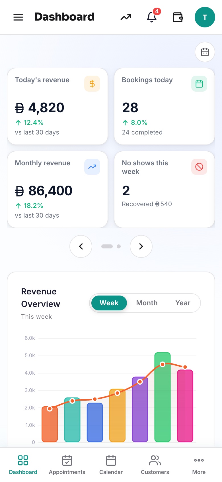 Bookinova mobile dashboard